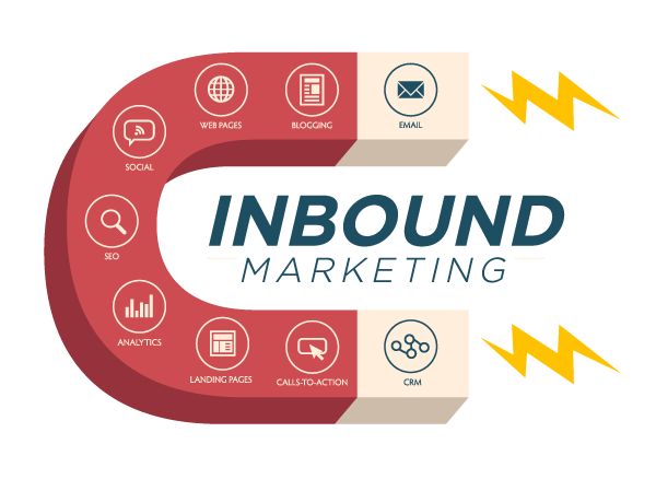 inbound marketing